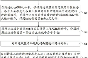 用于确定顺层岩质边坡开挖预留厚度的方法及系统
