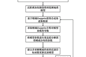 基于反射系數精確式的基追蹤疊前地震反演方法