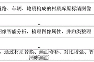 云聯網視頻AI圖像增強方法、系統、設備、介質及終端