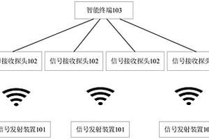 有水溶洞通道探測系統及方法