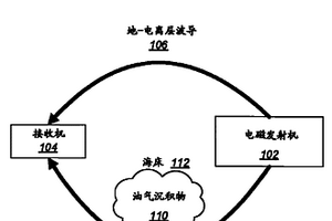 用于測量海床電阻率的系統和方法