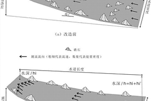 基于“鑿礁成道”開發海洋潮流能資源的方法