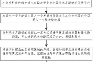應用層析成像技術檢測旋噴樁并控制其樁徑的方法