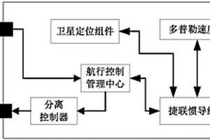 遠程自航水雷運動布放錨雷的彈道控制系統