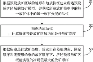 基于自然崩落法長期放礦計劃的方法和系統