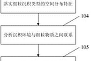 陸相湖盆泥頁巖沉積體系劃分方法