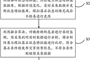 基于無線信號的危巖監測方法