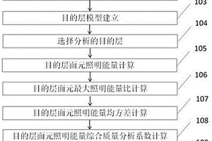 基于目的層的地震勘探觀測系統定量評價方法