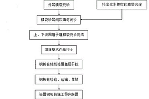 膜袋充砂結合鋼板樁圍堰施工方法