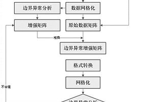 物探數據邊界異常增強方法