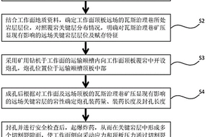 基于采場頂板關鍵層破斷卸壓的遠場巷道圍巖控制方法