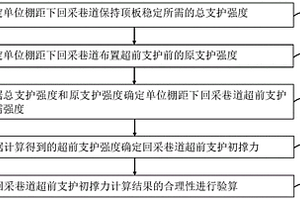 煤礦綜放工作面回采巷道超前支護初撐力確定方法