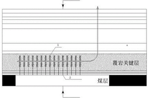 煤礦井上下區域超前防治沖擊地壓的方法