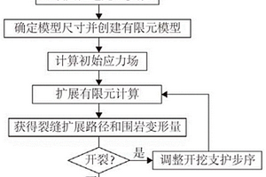 隧道開挖上覆巖層開裂預報方法及圍巖支護方法
