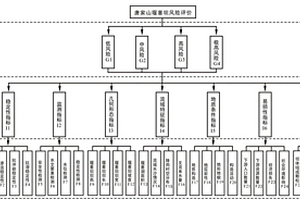 基于云模型對堰塞壩風險等級模糊綜合評價分析方法