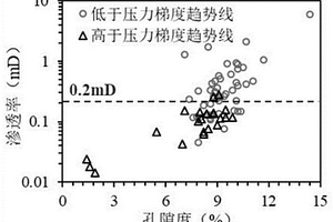 確定超壓帶內致密儲層天然氣充注臨界物性的方法