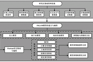能夠快速進行區域淺層滑坡危險性評估的方法
