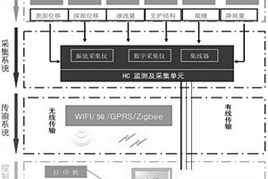 管道輸送泵站邊坡位移在線監測系統