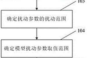 用于油氣智能檢測的機器學習訓練樣本擴充及評價方法