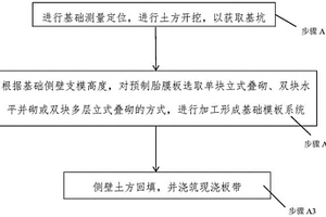 基礎預制空心胎膜板系統施工方法