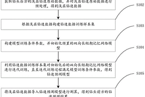 基于Bi-LSTM的鉆速超前預測方法、系統、設備及存儲介質