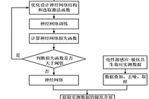 基于神經網絡的電性源感應-極化共生效應多參數成像方法
