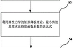 松散含水層下開采復合隔水層穩定性評價方法及系統