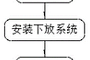 深水入巖條件下無封底雙壁鋼圍堰深水基礎施工方法