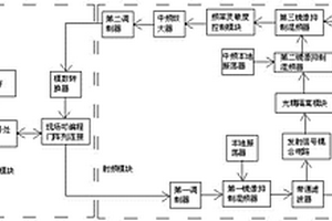 基于連續波雷達的隧道圍巖形變量測預警系統及方法