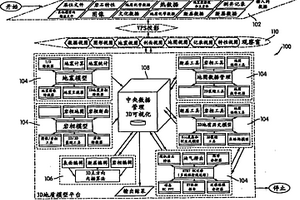 二維地球物理數據的三維可視化