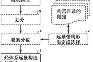 用于地震烴體系分析的方法