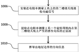 進行地層定向電阻率測量的方法