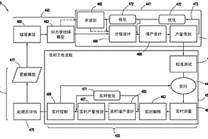 用于執行井下增產作業的系統和方法