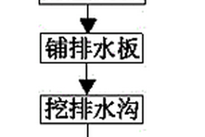 振沖導流擠密工藝