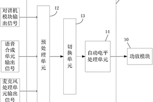 通信預警機