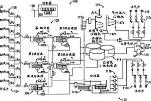 用于增加包含在頁巖及其他致密氣藏中的天然氣的最終采收率的設備和方法