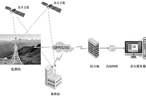 基于差分定位的輸電線路多維形變實時監測方法及系統