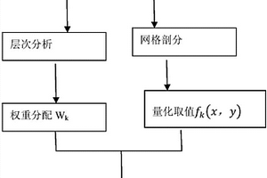 沿線地裂縫危險性評價模型構建方法