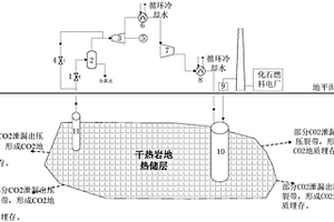 超臨界二氧化碳地熱發電系統及發電方法