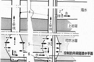 采用減壓法開采常見海底可燃冰礦藏的規劃