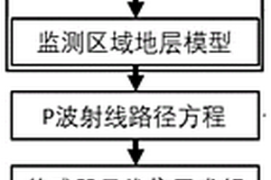 基于P波入射方向的煤礦井下微震監測傳感器布設方法