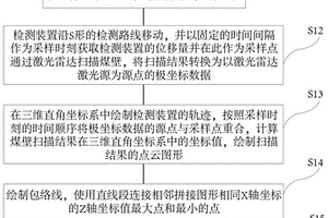 截割煤壁三維圖形的繪制方法及繪制系統