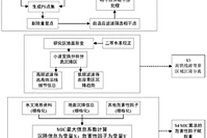 基于多源數據集成的高鐵沉降危害性評估方法