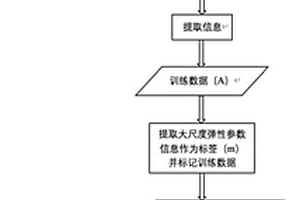 基于條件式生成對抗網絡的彈性參數高頻成分恢復方法