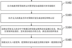 分層應急通信保障方法、系統、設備、介質及應用