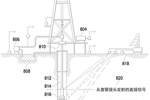 使用隨鉆地震（SWD）采集地震數據