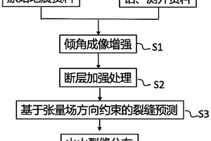 基于倾角成像增强的火山岩裂缝预测方法