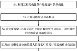 基于速度估計與偽影抑制的探地雷達高精度逆時偏移方法