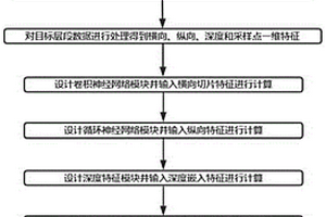 基于深度融合模型的儲層多分類預測方法