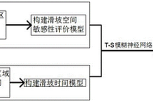 基于多源信息融合的滑坡時空信息監測預警方法